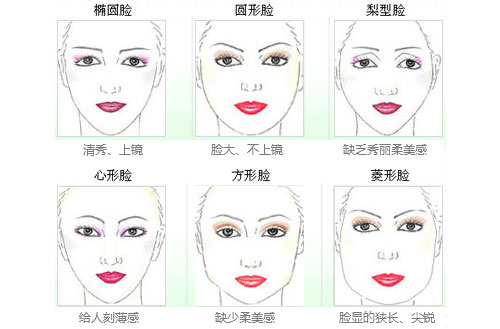 深圳非凡整形磨骨找哪個專家