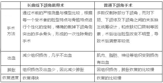 深圳非凡磨骨找哪個專家