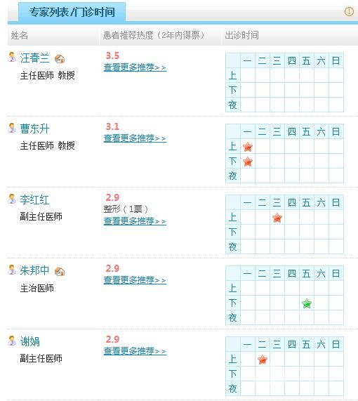 安醫(yī)大二附院美容科醫(yī)生名單：
