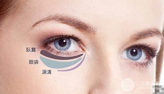 怎樣才能基本去除眼袋