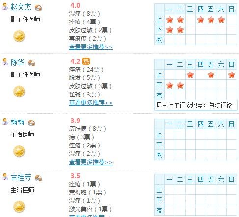 醫(yī)生名單