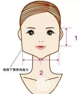 國字臉削骨價(jià)格一般多少錢？手術(shù)注意事項(xiàng)以及案例圖分享~