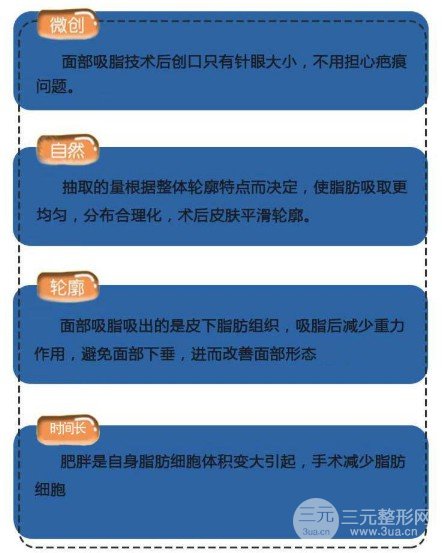 面部吸脂會反彈嗎