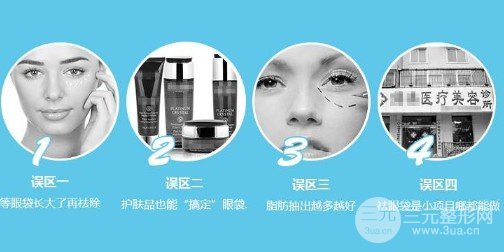吸脂去眼袋成好嗎