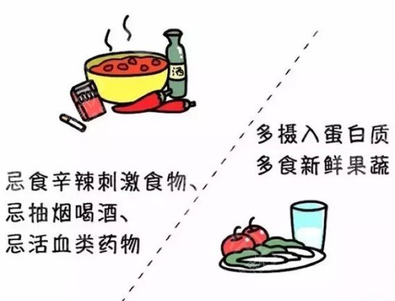 術(shù)后注意事項(xiàng)
