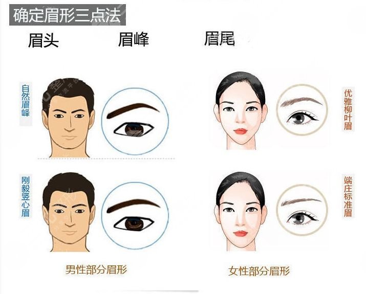繡眉的步驟