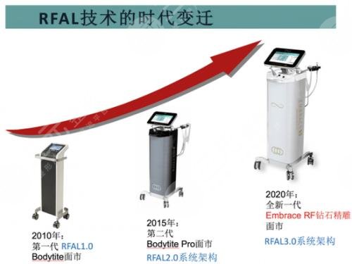 面部鉆石是什么