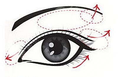 云南華美美萊整形醫(yī)院眼部手術(shù)手術(shù)科普：標(biāo)準(zhǔn)、方法