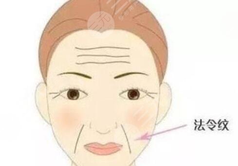 面部抗衰