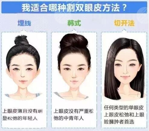 做雙眼皮修復(fù)之前