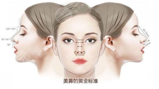 王晉煌做假體隆鼻后一周