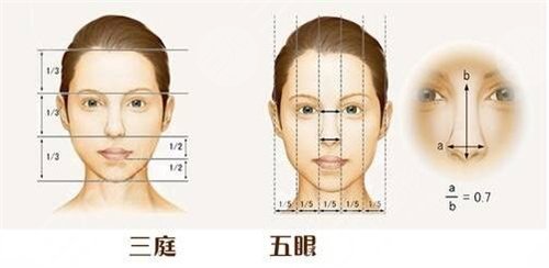 北京同仁醫(yī)院隆鼻價(jià)格表