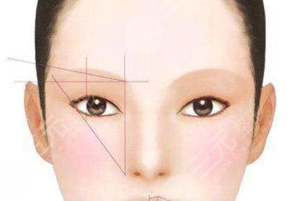 種植眉毛