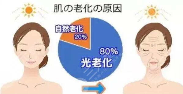 拉皮會不會留下后遺癥