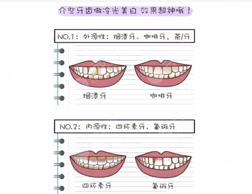 廣州穗華口腔門診部