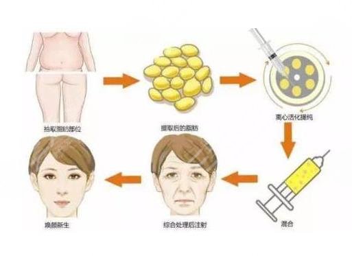閆騰元院長怎么樣?