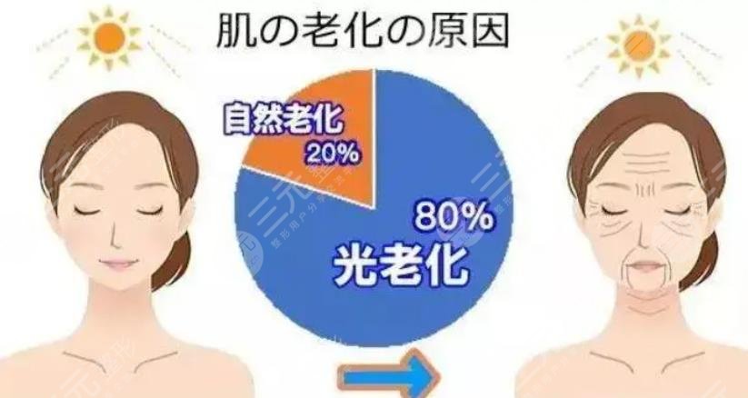嫩膚