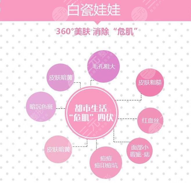 白瓷娃娃多少錢一個療程？