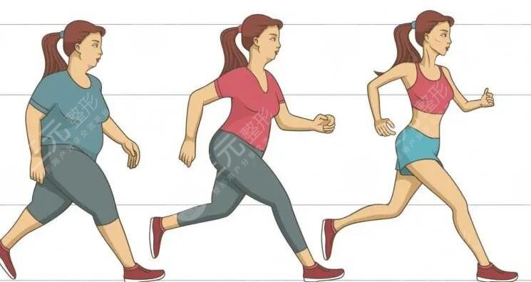 運動減肥