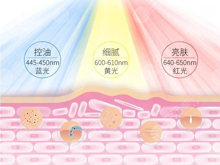 彩光祛紅血絲的危害有哪些?