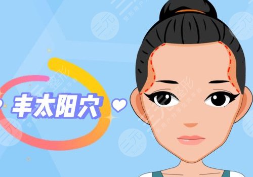 脂肪填充太陽凹陷能維持多久？