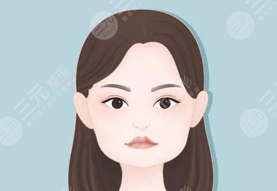 下頜角