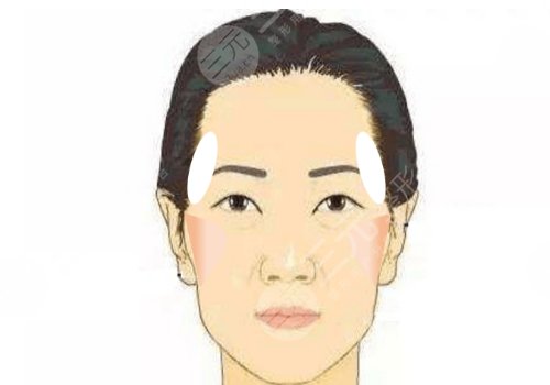 中庭太長怎么改良？