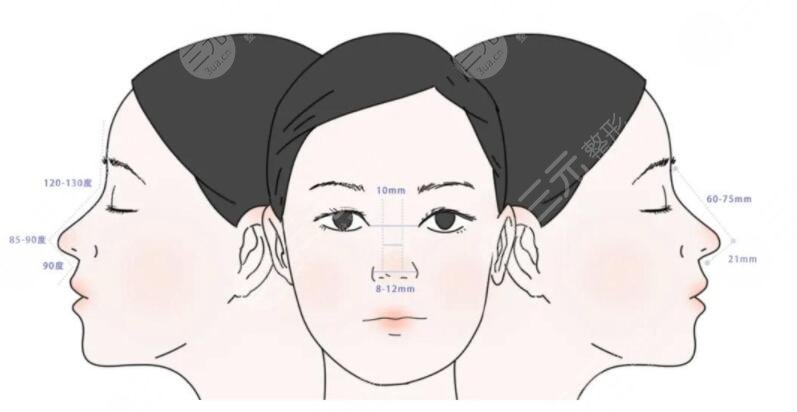 媽生鼻是什么鼻型？宛如娘胎里帶來的自然美鼻，假面感小~