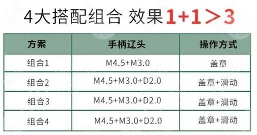 半島黃金超聲炮和超聲炮的區(qū)別有哪些？