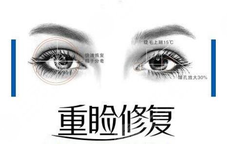 ?？溯x醫(yī)生修復(fù)雙眼皮怎么樣？深圳藝星熱門之選，實(shí)力、案例測評！