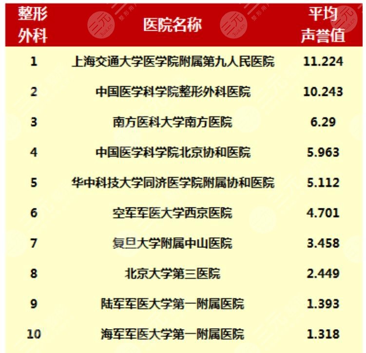 九院上海整形外科介紹