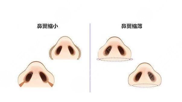 上海圣婭醫(yī)療美容醫(yī)院