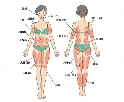 北京長(zhǎng)庚醫(yī)院整形科怎么樣?