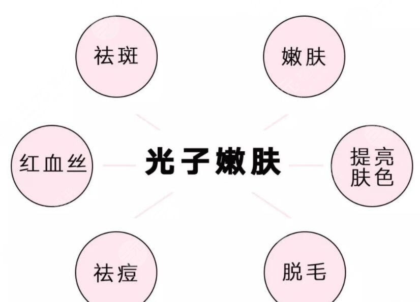 上海第九人民醫(yī)院點陣激光項目科普
