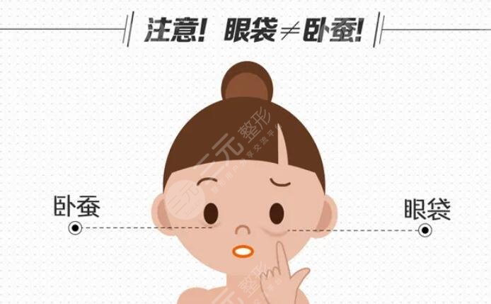 去眼袋