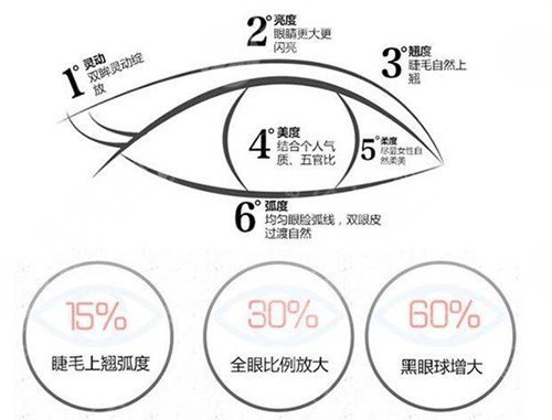 北京八大處靳小雷雙眼皮手術(shù)費貴嗎?