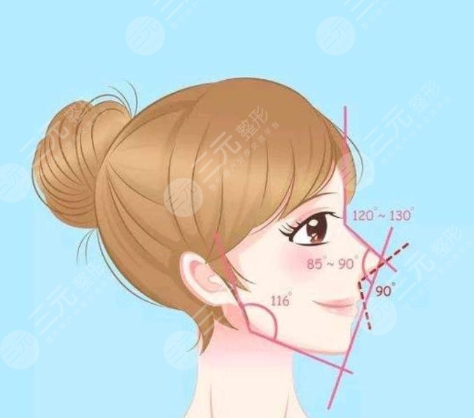 薛鐵群醫(yī)生隆鼻案例