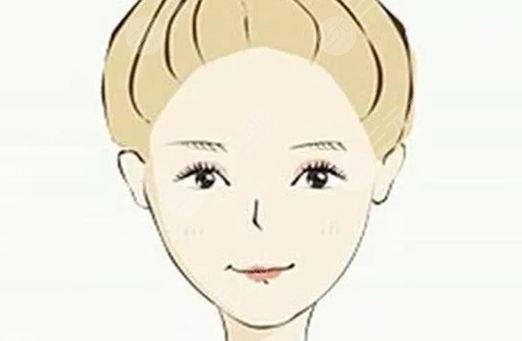 面部輪廓