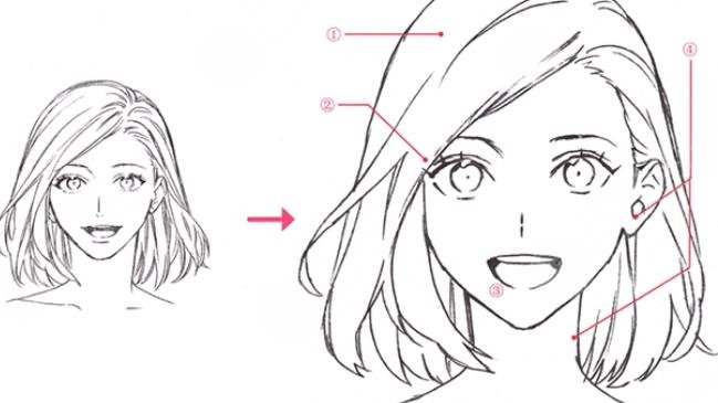 輪廓固定