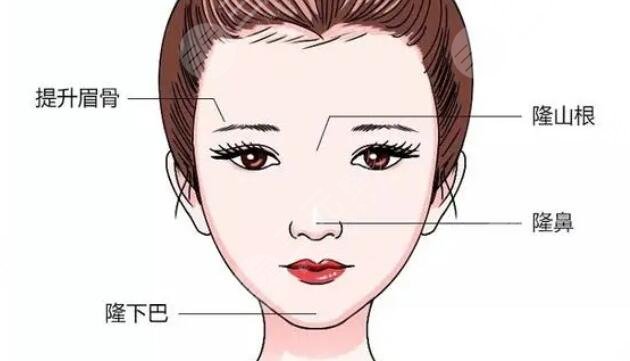 豐下巴