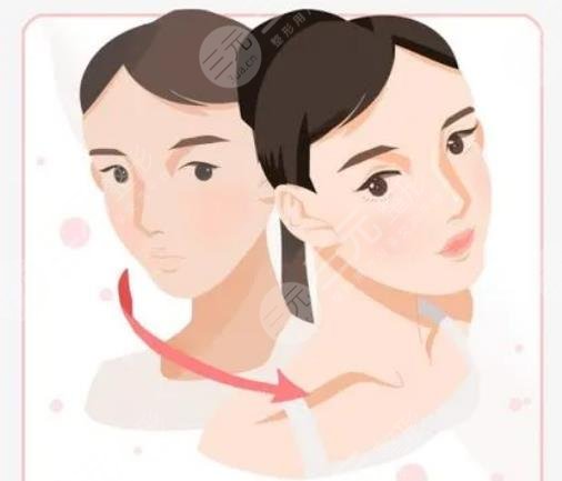注射美容