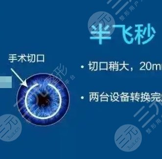 半飛秒