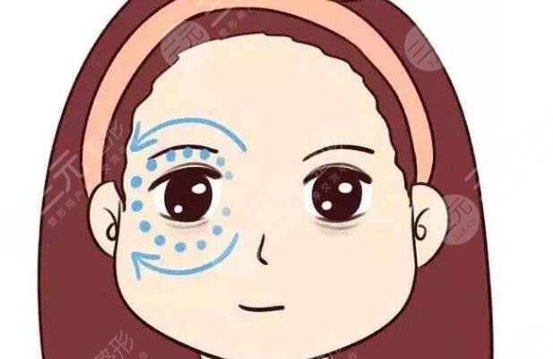 去眼袋