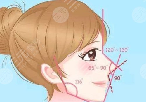 華美做眼袋手術(shù)的大概費(fèi)用
