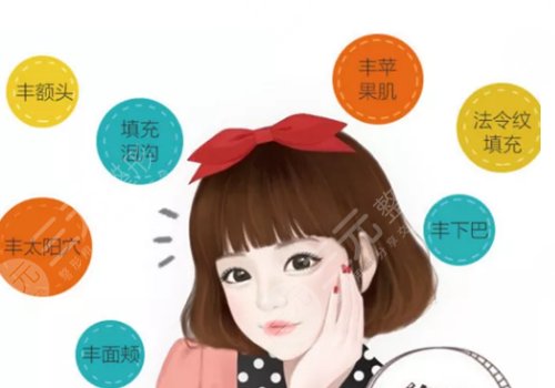 上海六院脂肪填充手術費用