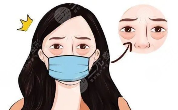 眼袋
