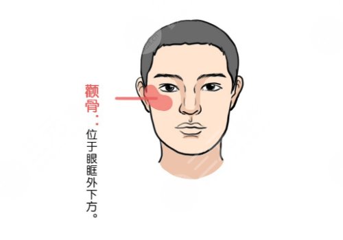 西京醫(yī)院顴骨內(nèi)推醫(yī)生哪個(gè)好